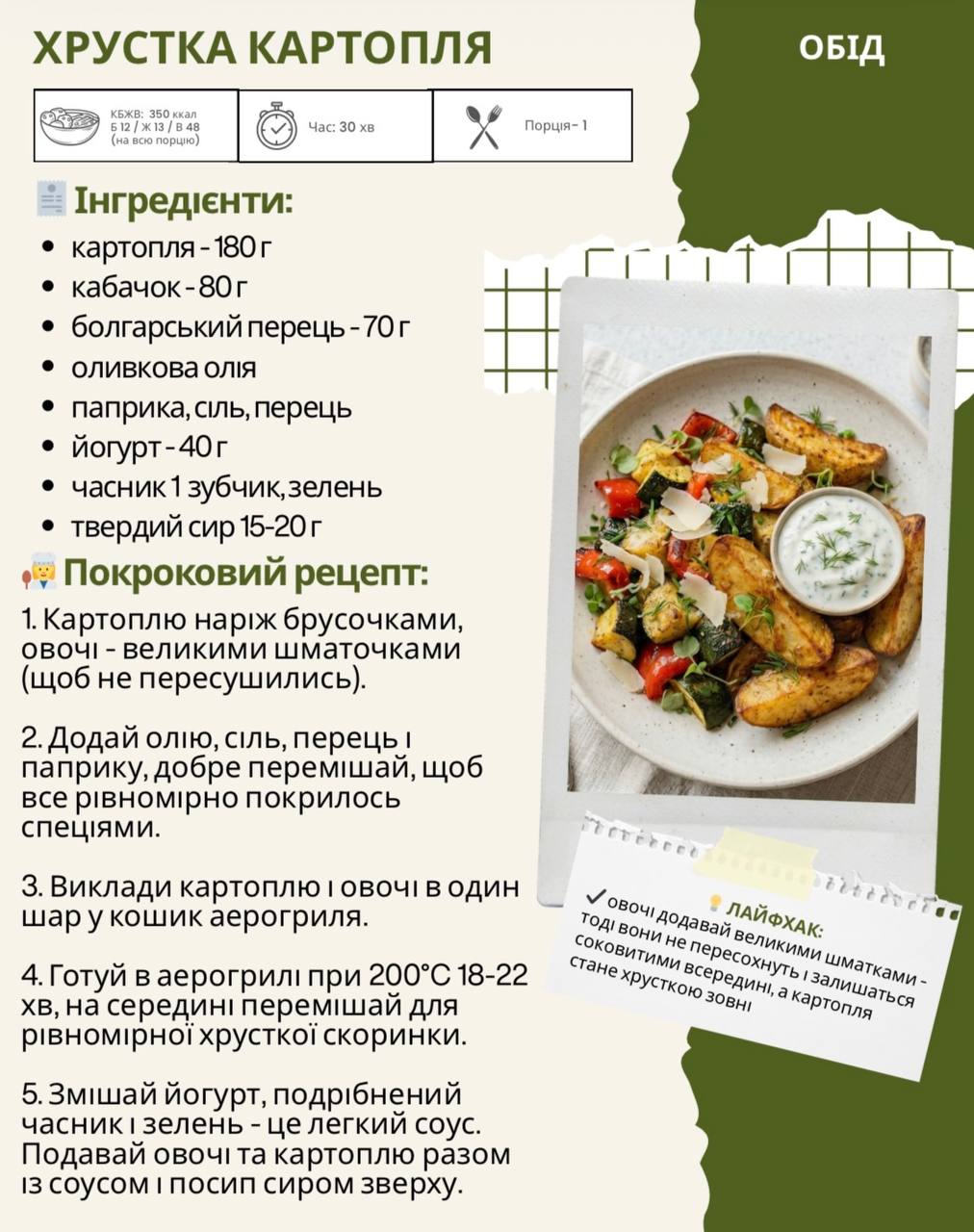 Сирно-курячі котлети
